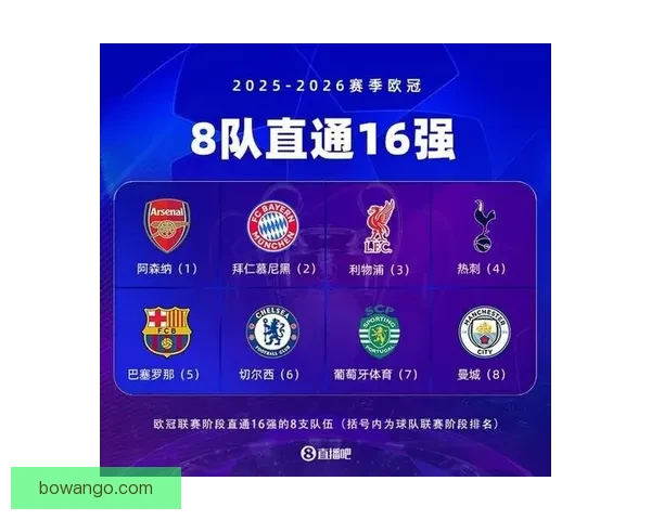 欧冠早报皇马被穆帅淘汰跌出前八巴黎卫冕梦碎失直通席位形势告急